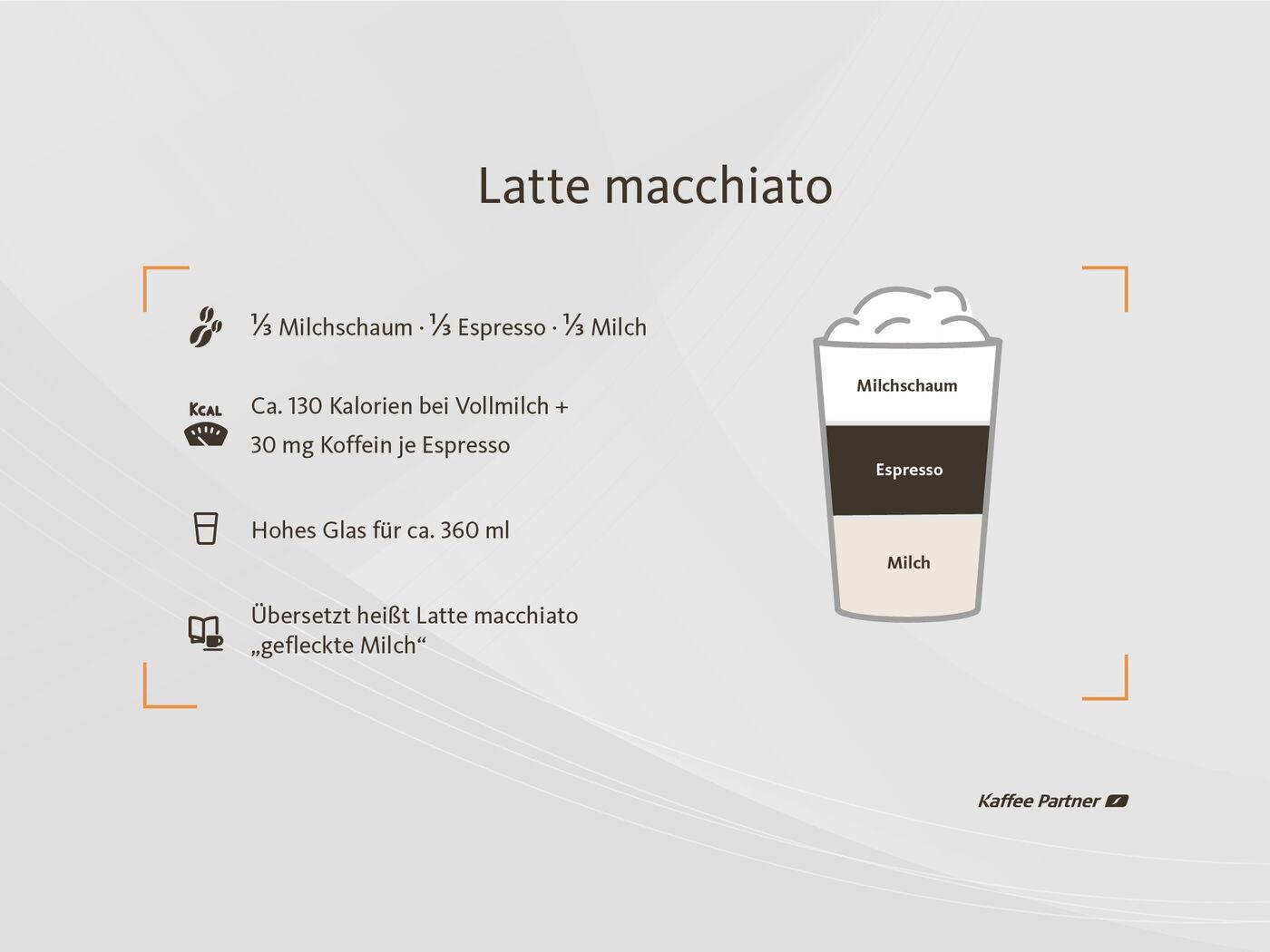 Wie Schreibt Man Latte Macchiato www.kaffee-partner.de