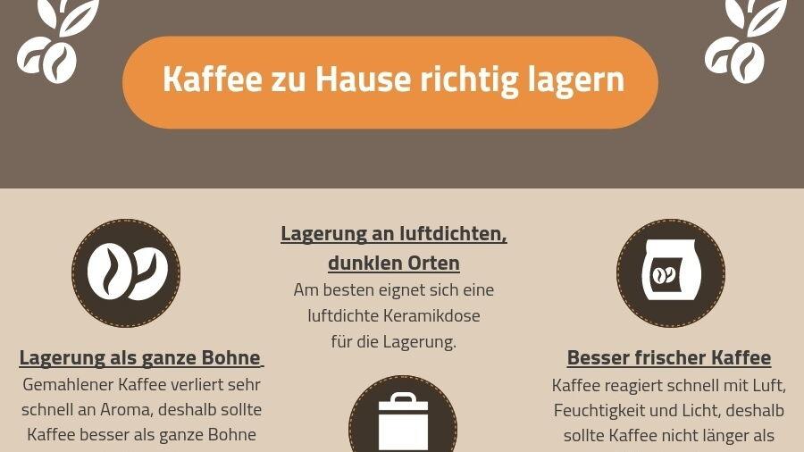 Infografik Kaffee richtig lagern