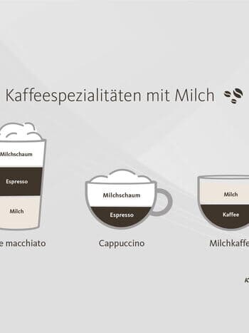 Latte macchiato, Cappuccino, Milchkaffee - Was ist der Unterschied?