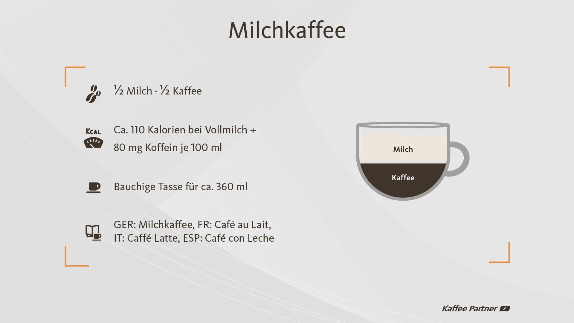 Cappuccino, Latte macchiato & Milchkaffee Was ist der Unterschied? Kaffee Partner