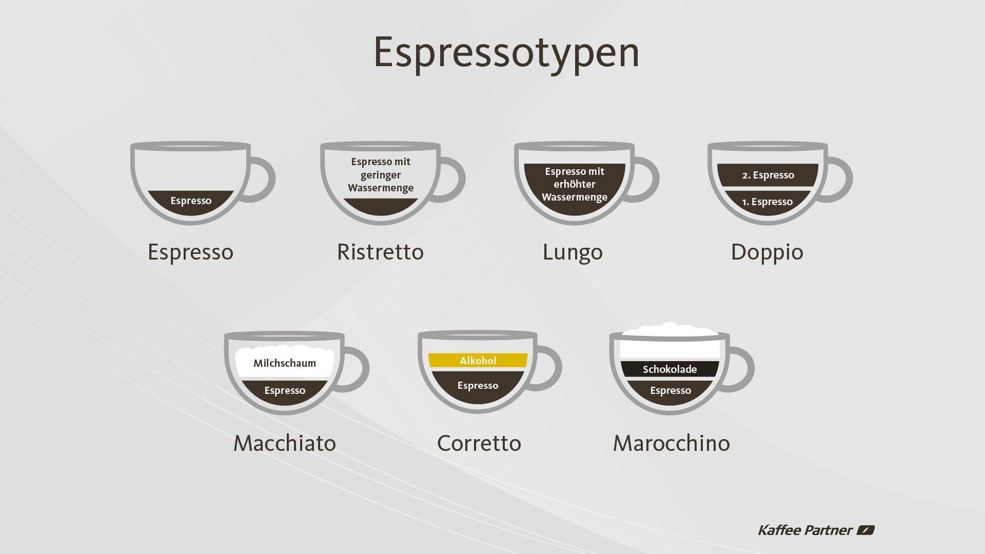 Was ist ein Lungo? Kaffee Partner