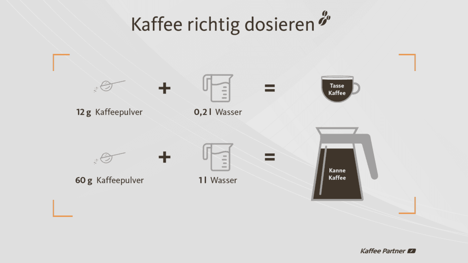 So wird Kaffee dosiert