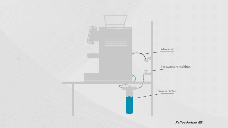 So sieht ein Anschluss eines Kaffeeautomaten an das Festwasser aus