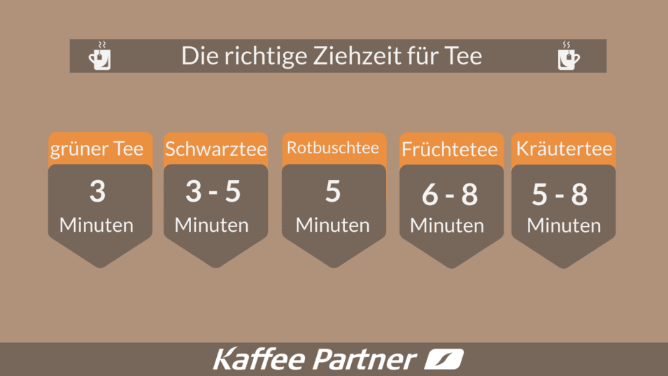 verschiedene Teesorten mit ihrer Angabe zur Ziehzeit