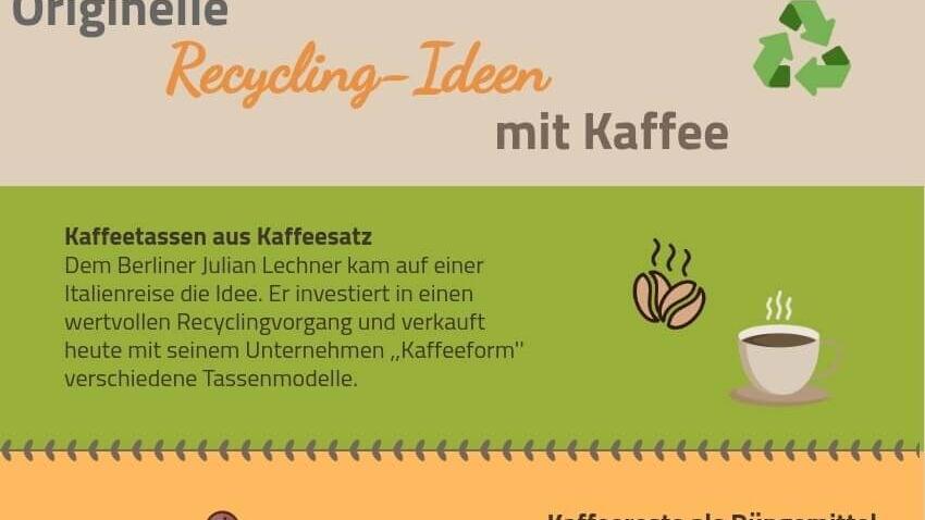 Kaffee Recycling Ideen