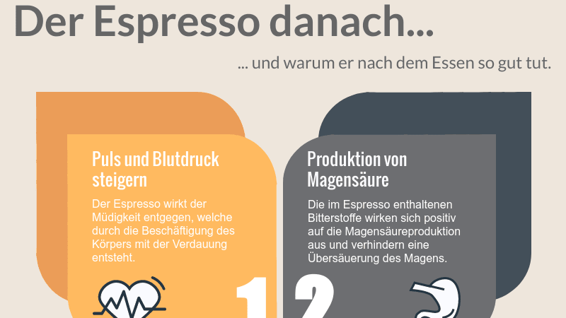 Infografik Warum der Espresso nach dem Essen so gut tut