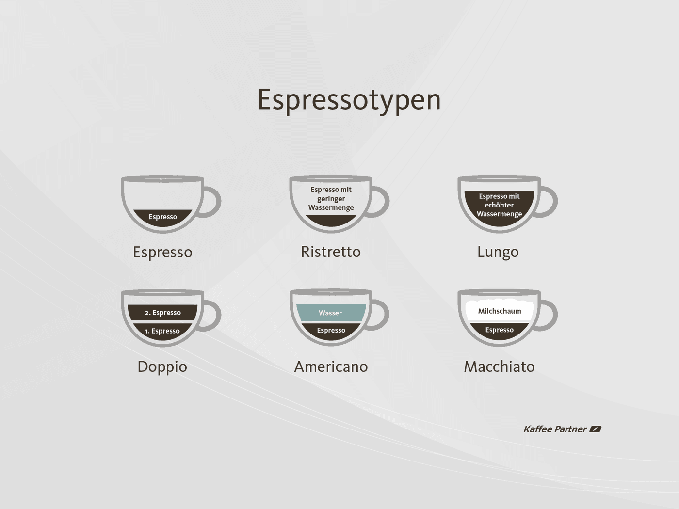 Entdecken Sie Kaffee Americano Kaffee Partner
