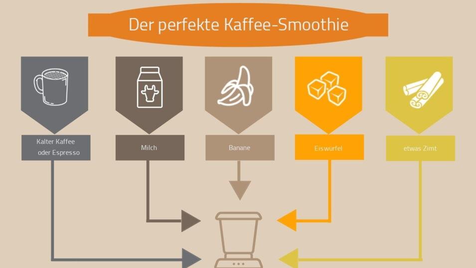 Kaffee Smoothie Rezept