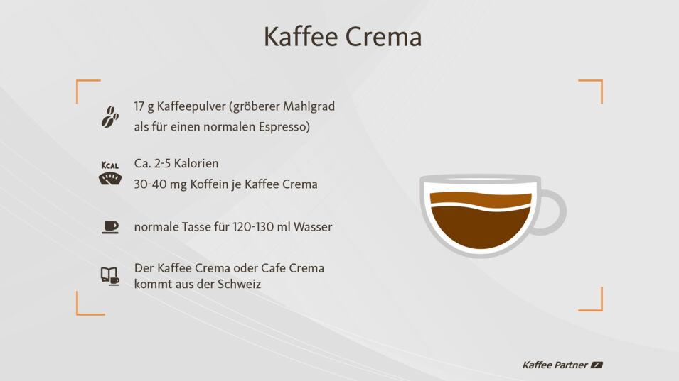 Infografik mit Fakten über Kaffee Crema
