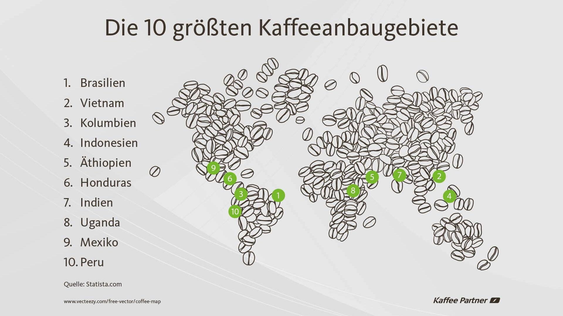 Wie wird Kaffee angebaut? Kaffee Partner