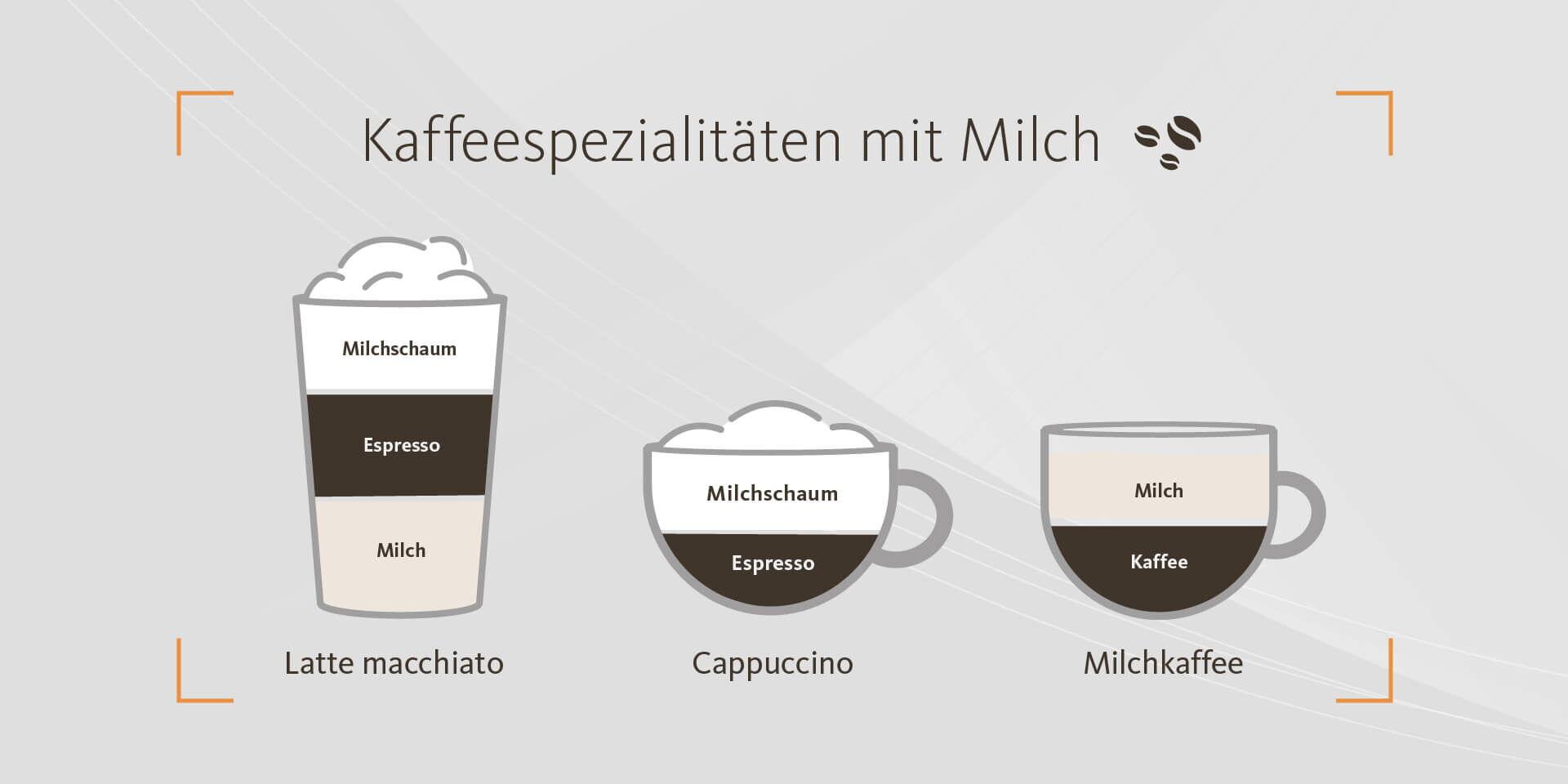 Welche Kaffeebohnen Für Cappuccino Und Latte Macchiato www.kaffee-partner.de