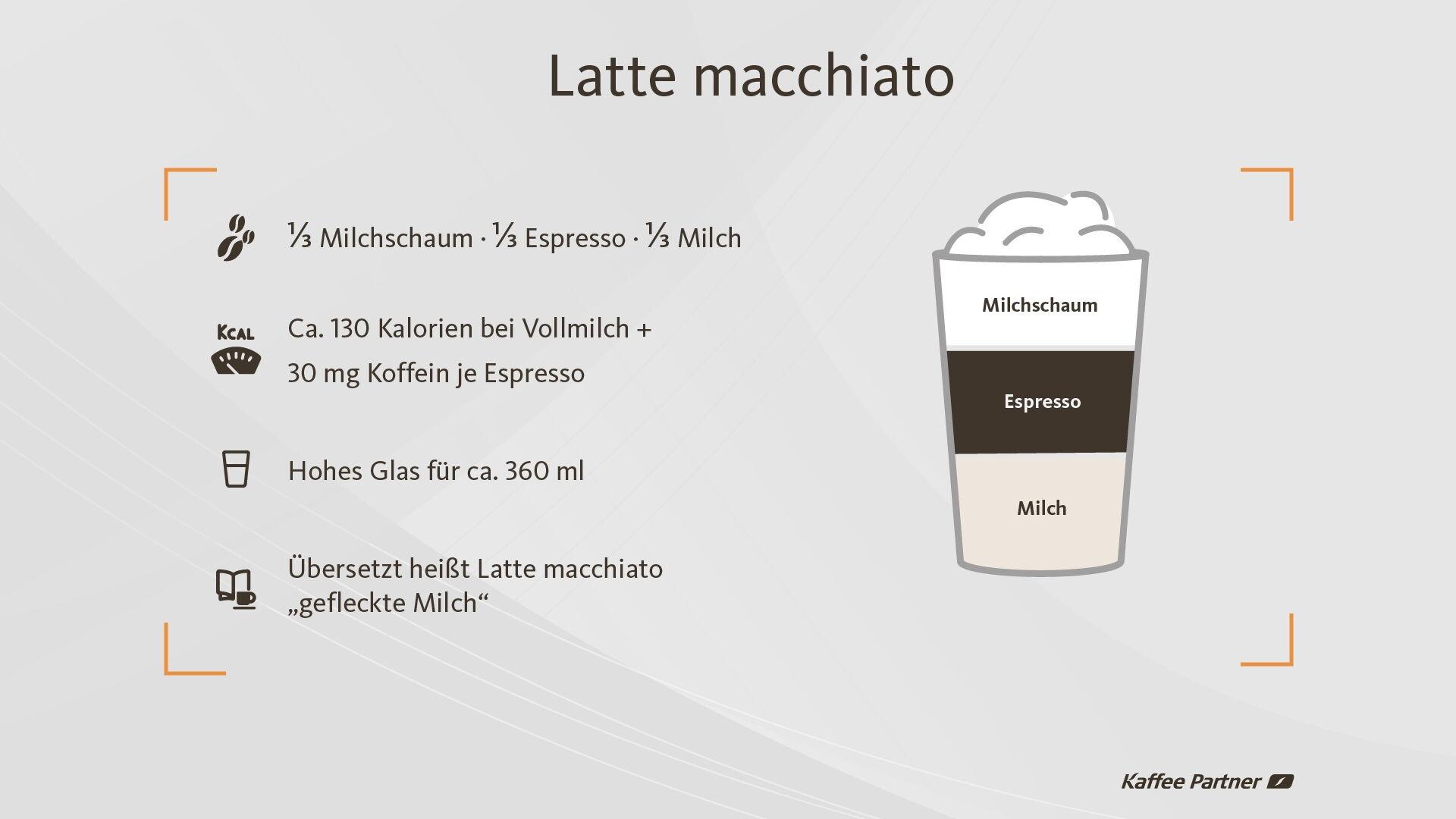 Cappuccino, Latte macchiato & Milchkaffee Was ist der Unterschied? Kaffee Partner