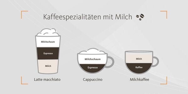 Cappuccino, Latte macchiato & Milchkaffee: Was ist der Unterschied