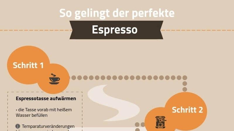 Infografik 7 Schritte für den perfekten Espresso