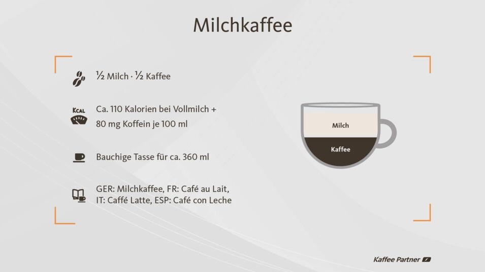 Milchkaffee mit Fakten