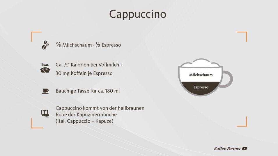 Infografik mit Fakten zum Cappuccino