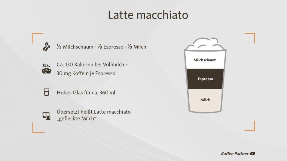 Latte macchiato mit Fakten