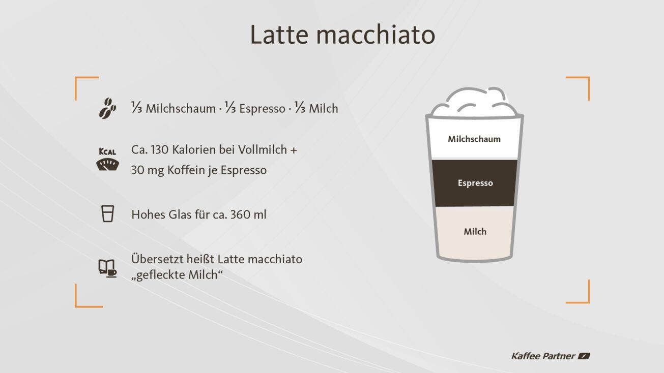 Cappuccino, Latte macchiato & Milchkaffee Was ist der Unterschied