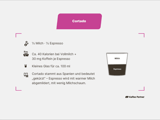 Cortado Infografik mit Details