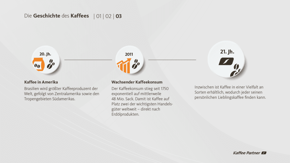Fakten zur Verbreitung des Kaffees bis zum 21. Jahrhundert