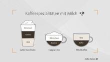 Latte macchiato, Cappuccino, Milchkaffee - Was ist der Unterschied?