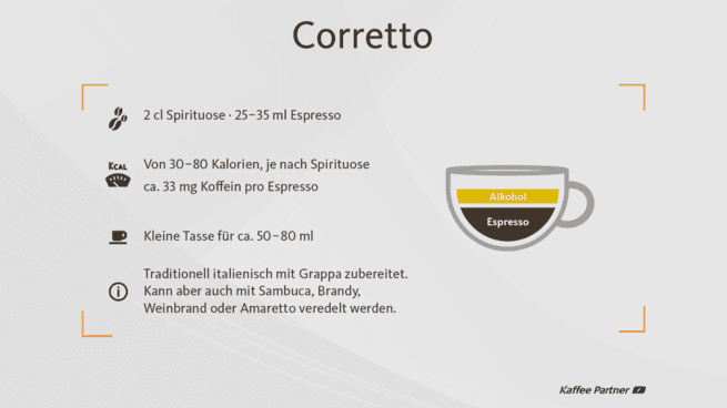 Schnaps Kommt In Den Kaffee Coretto Was ist ein Corretto? | Kaffee Partner