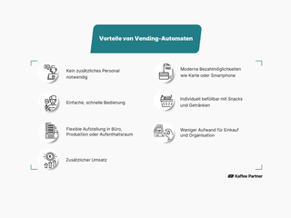 Eine Infografik, die die Vorteile von Vending-Automaten aufzeigt, darunter schnelle und bequeme Versorgung, gleichbleibende Qualität von Lebensmitteln und Getränken, Einsatz an unterschiedlichen Orten, ständige Verfügbarkeit, flexible Zahlungsmöglichkeite