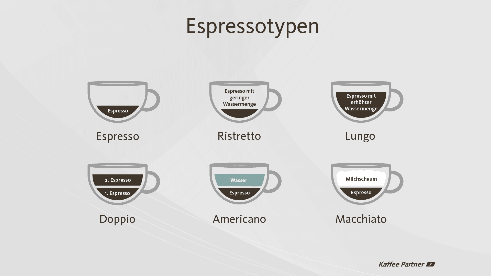 Was ist ein Kaffee Americano? Kaffee Partner