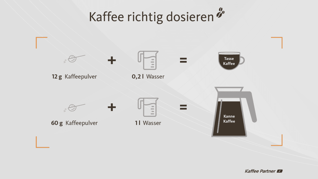 Kaffee richtig dosieren So viel Kaffeepulver wird benötigt Kaffee Partner