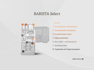 BARISTA Select Infografik von innen