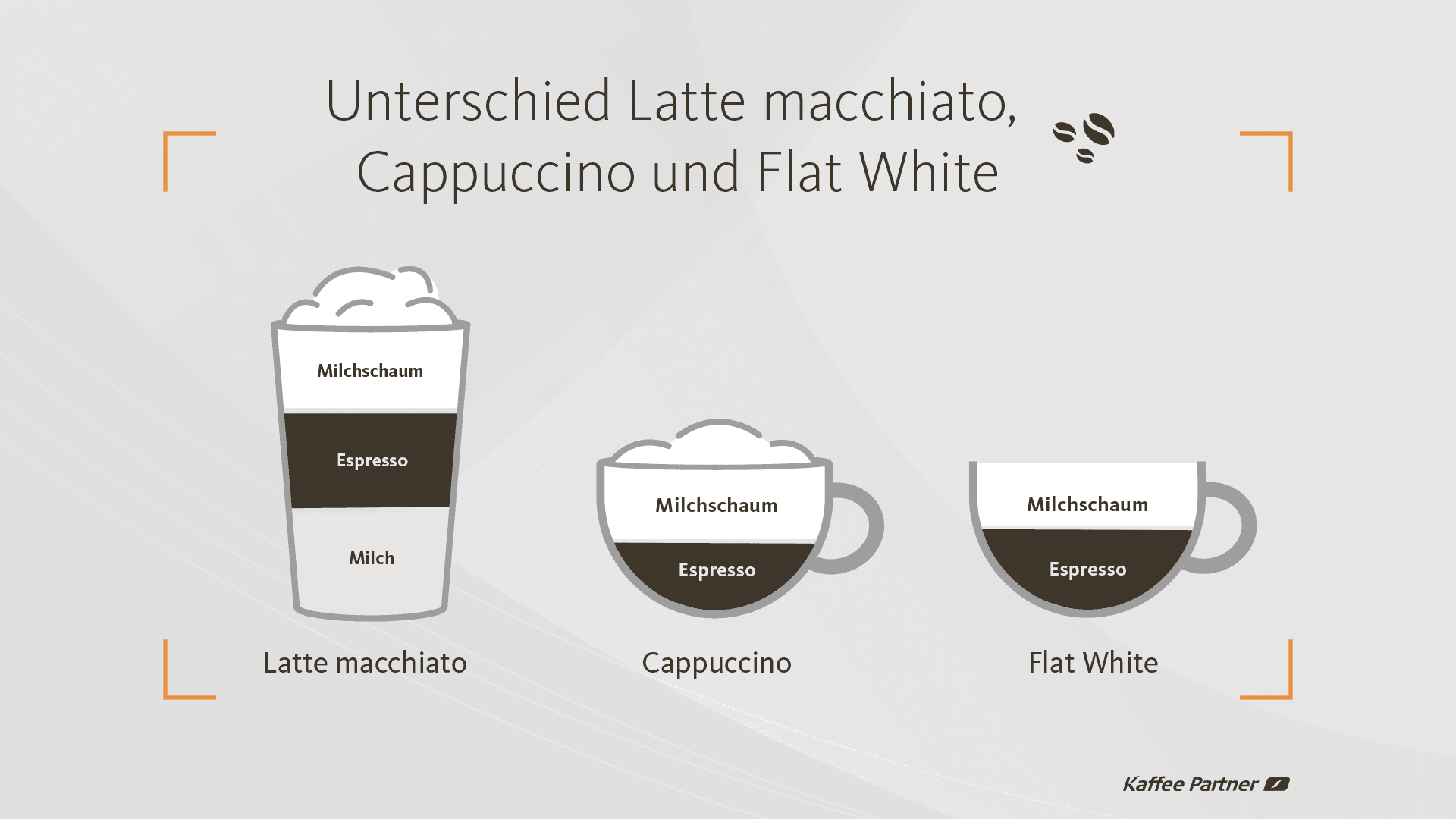 Was ist ein Kaffee Americano? Kaffee Partner