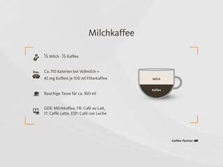 Milchkaffee mit Fakten