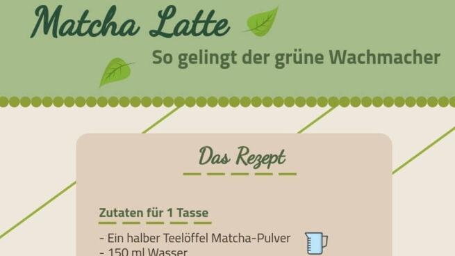 Matcha Latte – Der König unter den Grüntees. | Kaffee Partner