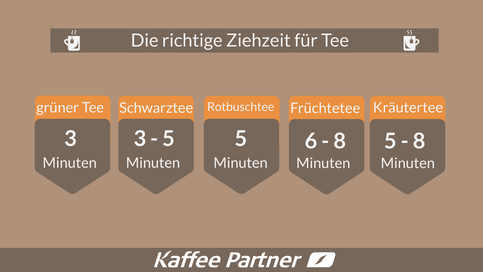Chai Tee Das aromatische Getränk aus Indien Kaffee Partner