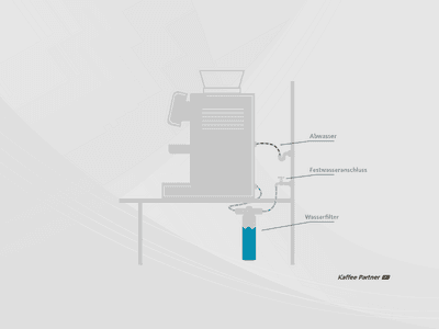 So sieht ein Anschluss eines Kaffeeautomaten an das Festwasser aus